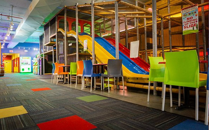 Potential Annual Income for an Indoor Playground